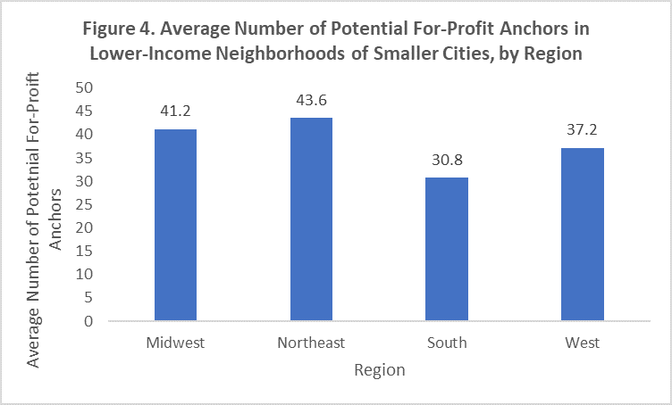 In Search Of For Profit Anchors Icic 0247