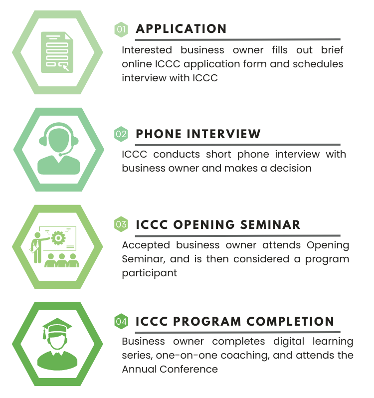 Apply Now ICIC